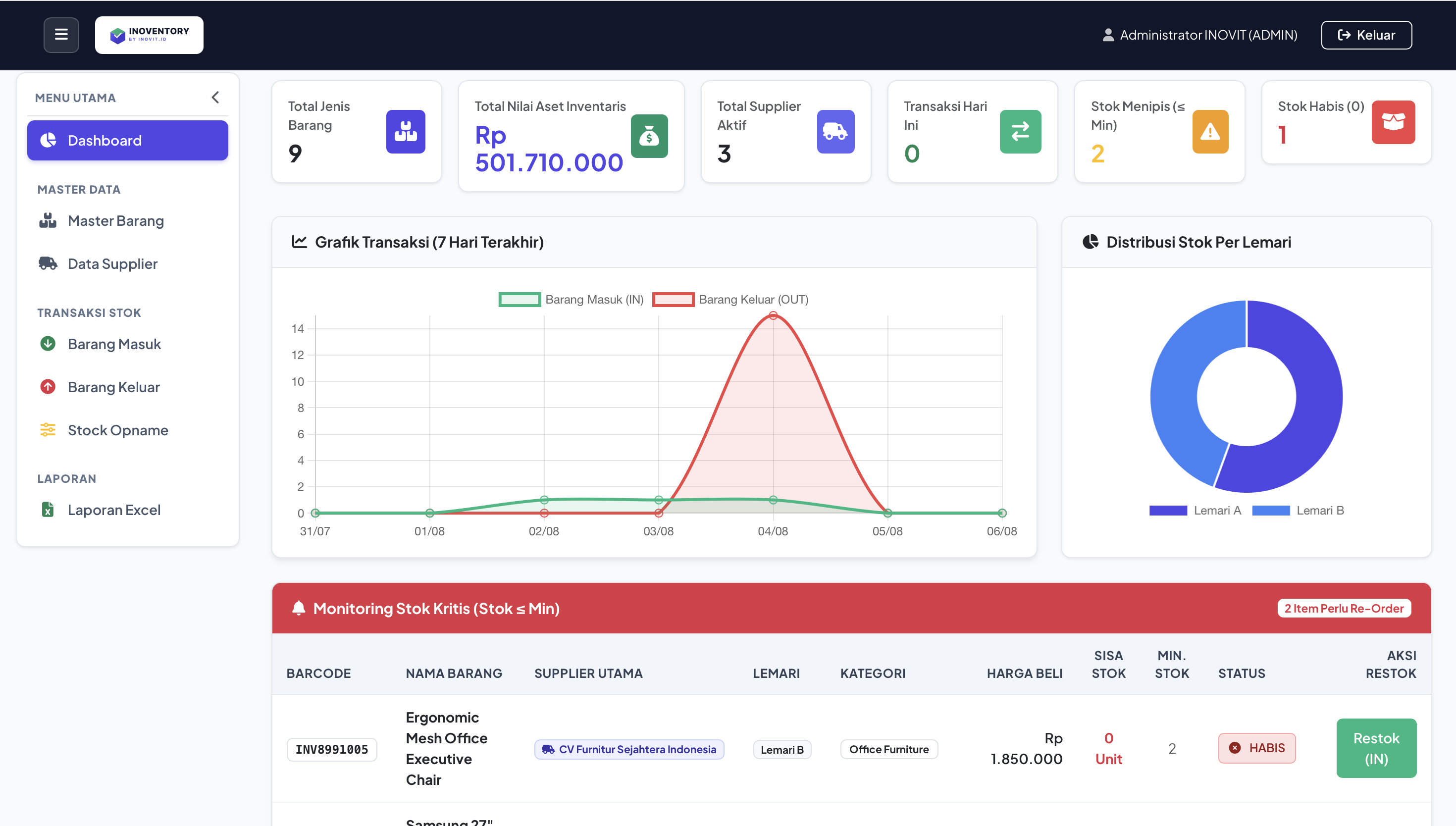 Inoventory System UI Showcase